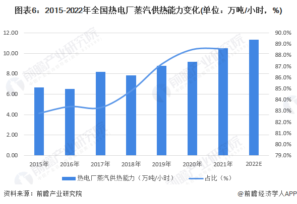 注：截至2023年2月，国家统计局尚未公布2022年相关数据。