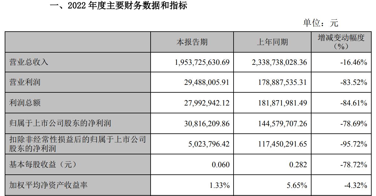 截图来源：煌上煌业绩快报