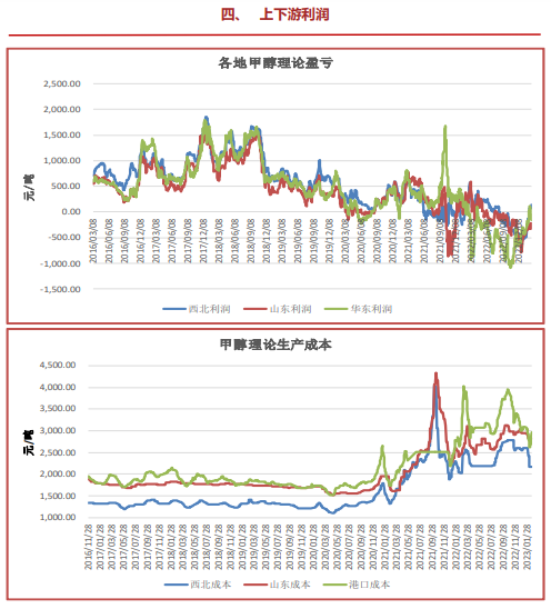 Related species of methanol Affiliated company: Shanghai East Asia