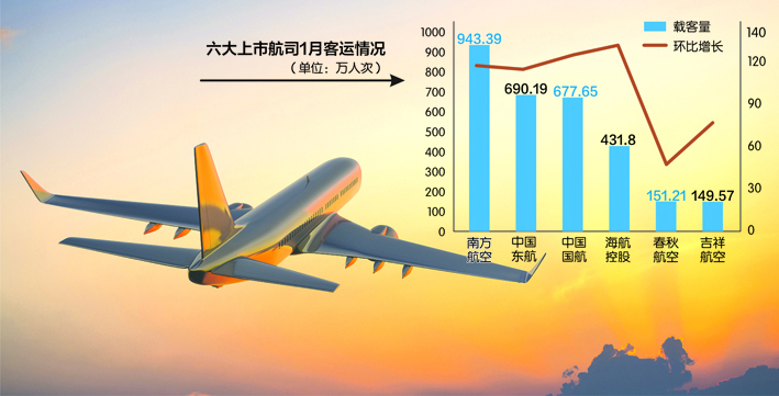 数据来源：公司公告 视觉中国图刘红梅制图