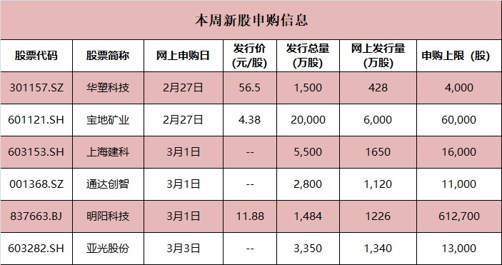 越早知道越好（伪市值股票）何为伪市值管理，(图3)