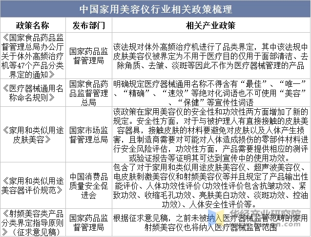 数据来源：公开资料整理