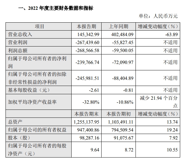 业绩快报截图