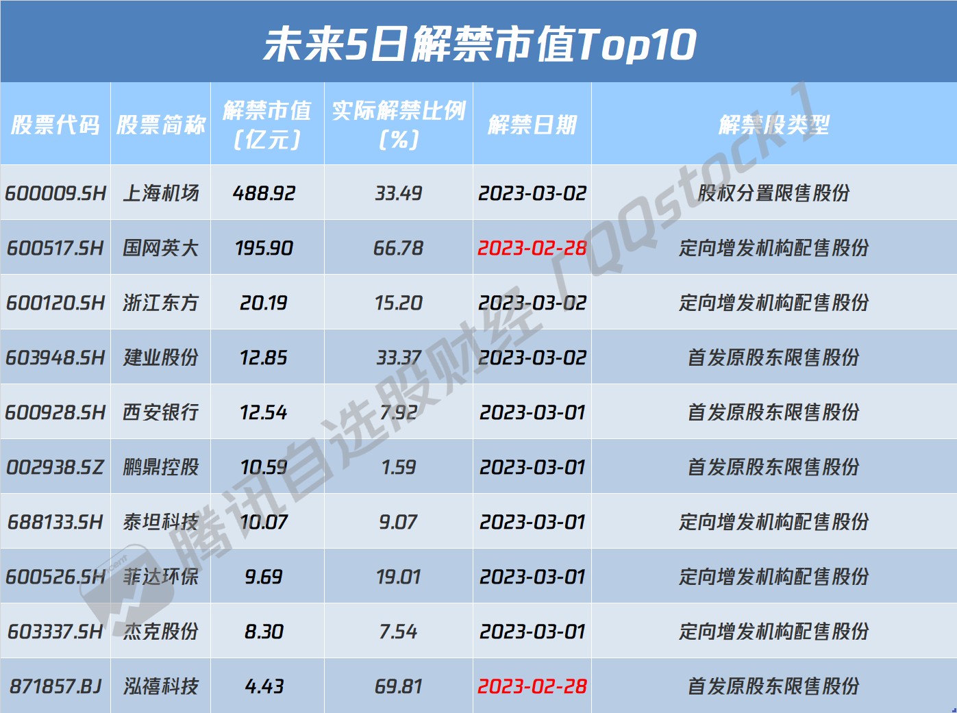 越早知道越好（伪市值股票）何为伪市值管理，(图7)