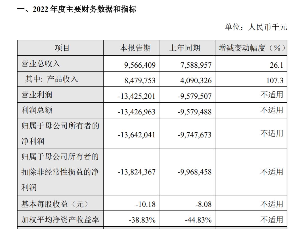 图片来源：百济神州公告