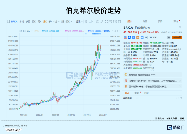 希尔：巴菲特致股东信，你看懂了吗？