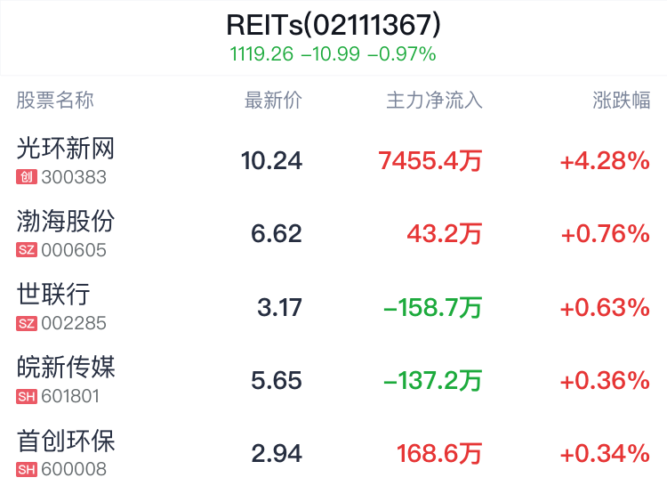 越早知道越好（伪市值股票）何为伪市值管理，(图1)