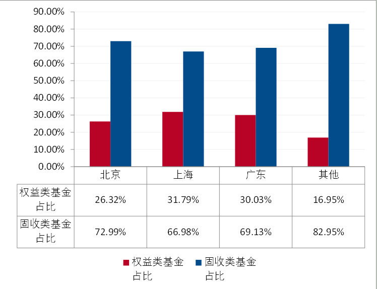  （来源：天相投顾）