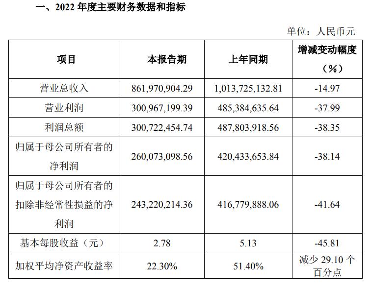 截图来源：华盛锂电业绩快报