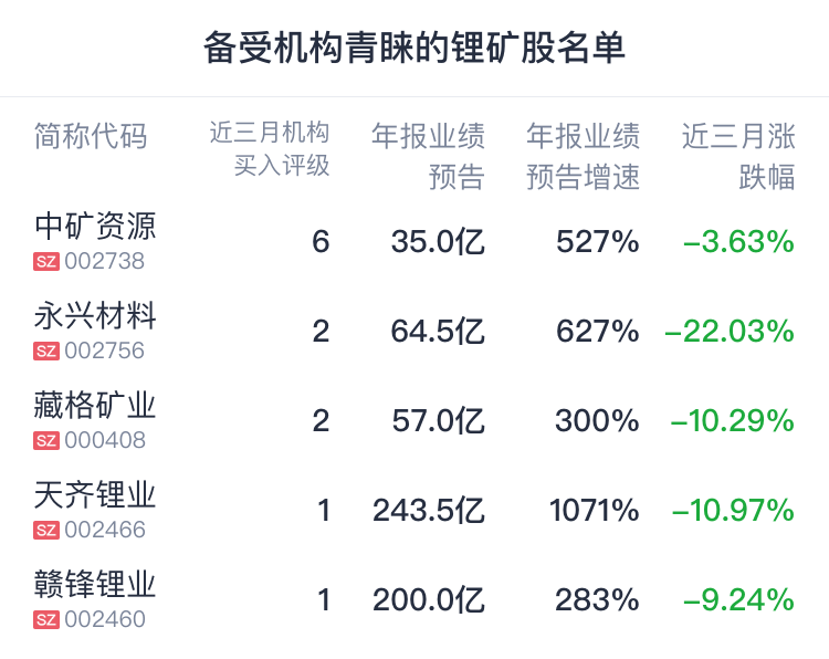 越早知道越好（伪市值股票）何为伪市值管理，(图2)