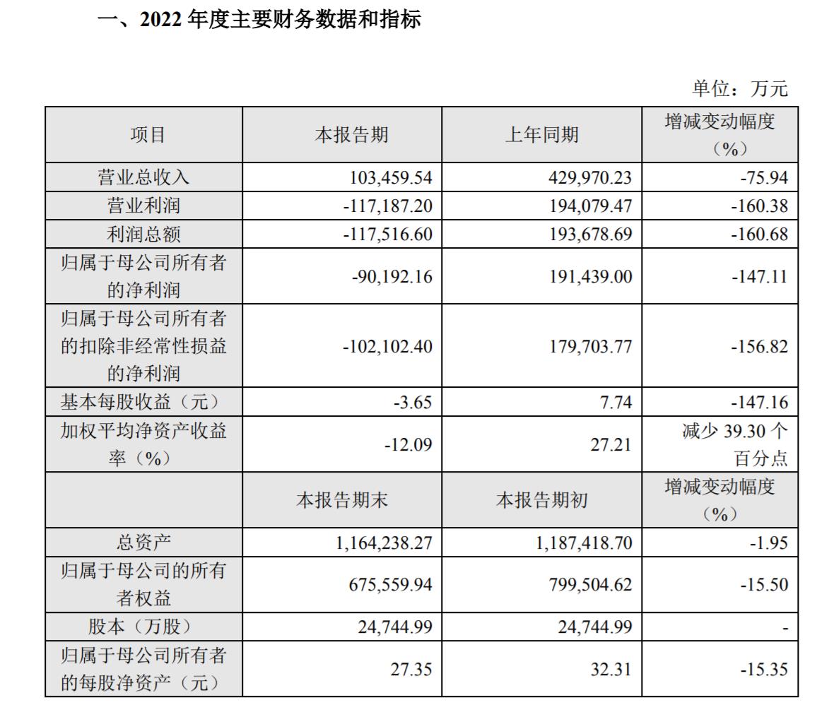 图片来源：康希诺公告