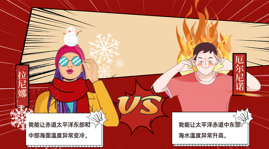 期貨報(bào)告里常提到的“拉尼娜”，到底是什么現(xiàn)象？