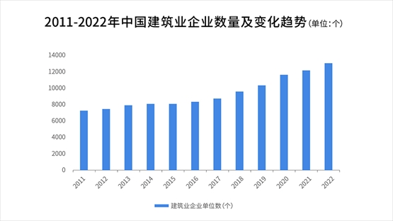 工地：数字工地将为建筑业带来环境变革？从专精特新企业看趋势与答案