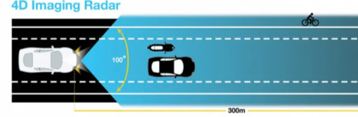 4D���ײ��״�̽�����