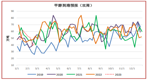 Related species of methanol Affiliated company: Shanghai East Asia