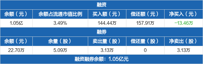 海峡创新历史融资融券数据一览