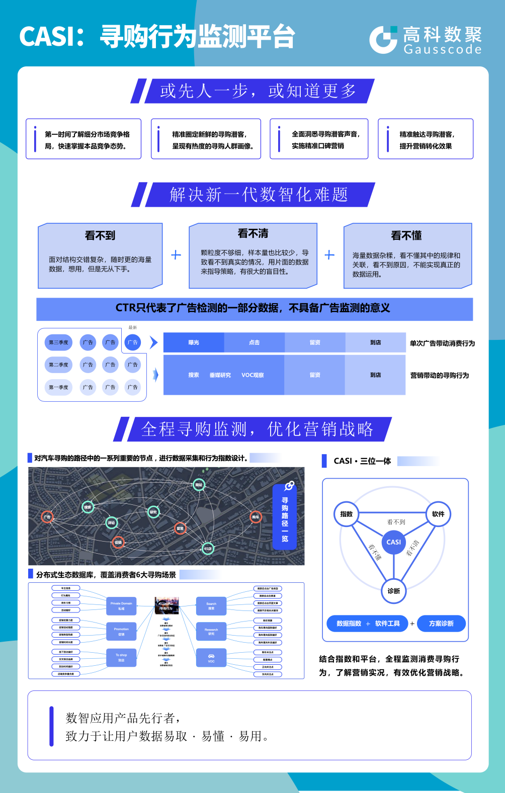 　　消费者寻购行为监测指数平台CASI