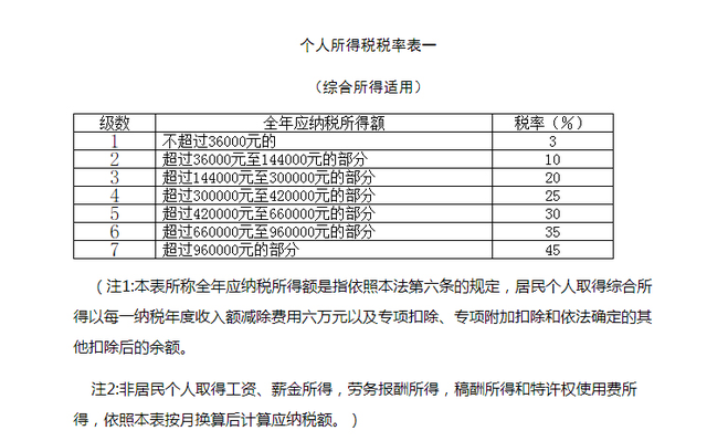 个税汇算清缴3月1日开启,工薪族可根据汇算明细决定是否参与个人养老