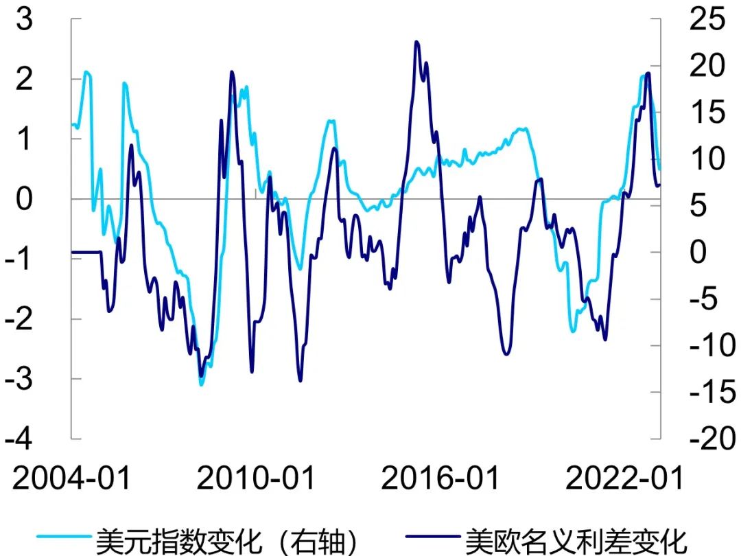 数据来源：Wind资讯