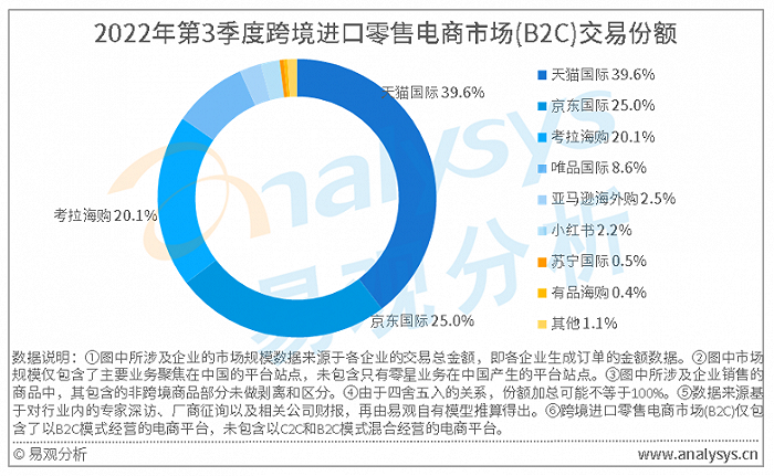 图源：易观分析