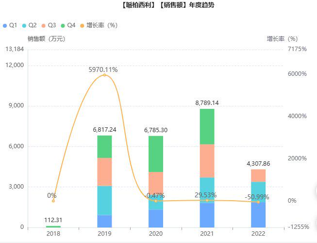 截图来源：药融云全国医院销售数据库