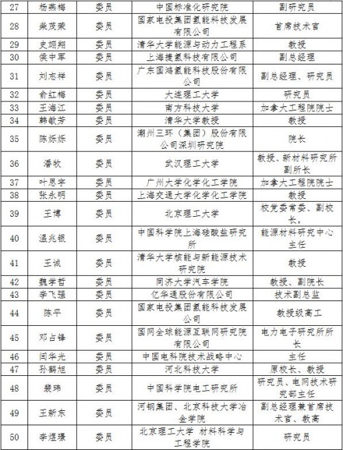 　　(来源：新视线)