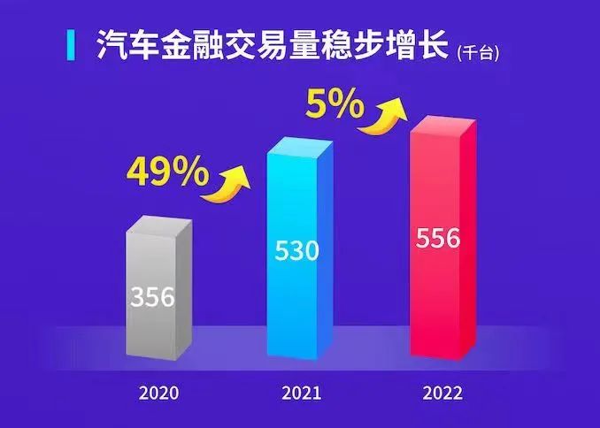 易鑫集团2022年报出炉:“新能源车+金融科技”加码业绩增长|易鑫_新浪财经_新浪网