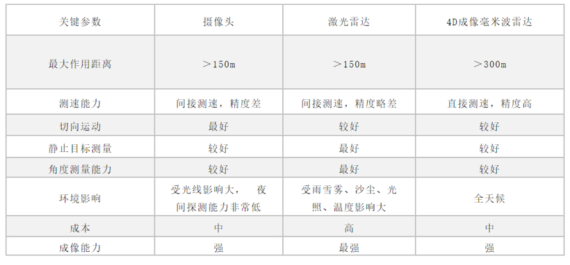 图片来源：森思泰克