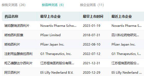 截图来源：药融云中国药品批文数据库