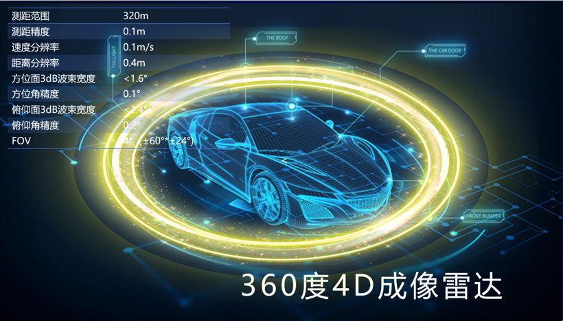 特斯拉带火4d毫米波雷达 争相"蹭热点"-新浪汽车