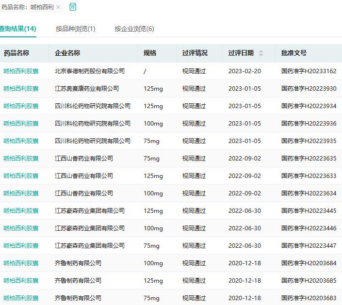 截图来源：药融云过评药品汇总数据