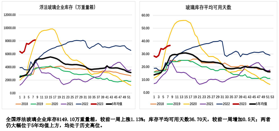 关联品种玻璃所属公司：大越期货