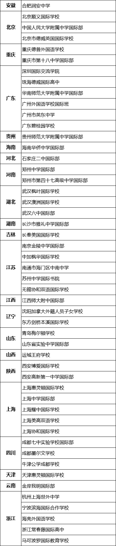 　　(来源：新视线)