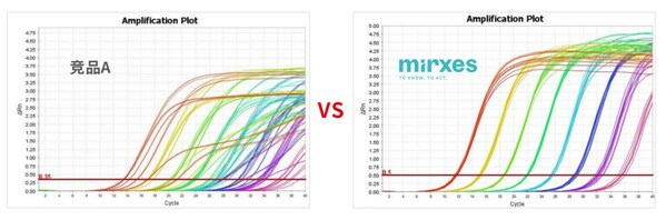 　　图1.不同平台性能对比。