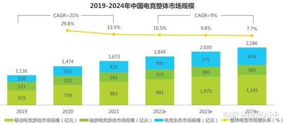 电竞公司的现状与挑战