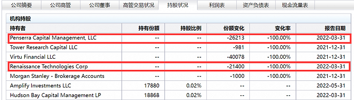 图源：新浪财经