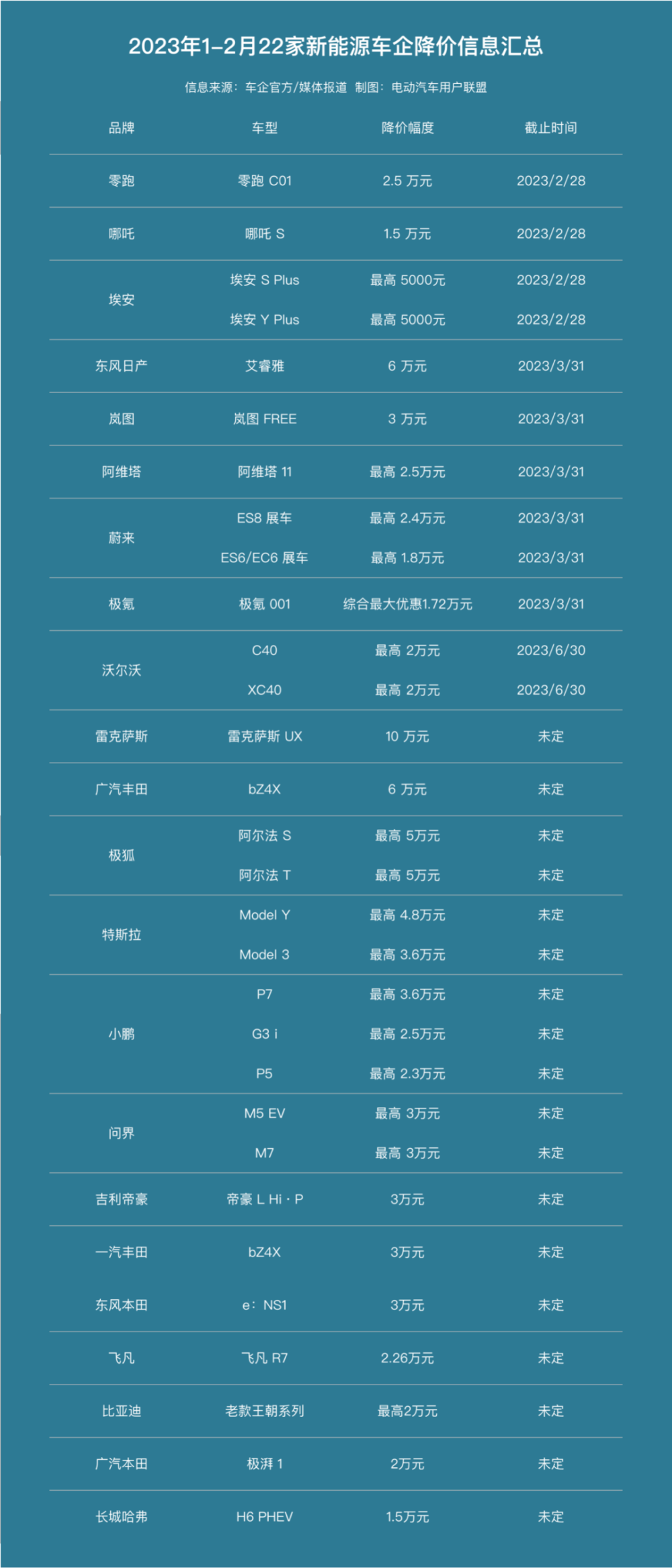 22家新能源车企最新降价信息汇总-哈喽生活网