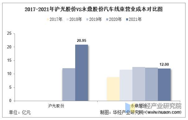 数据来源：公司年报，华经产业研究院整理