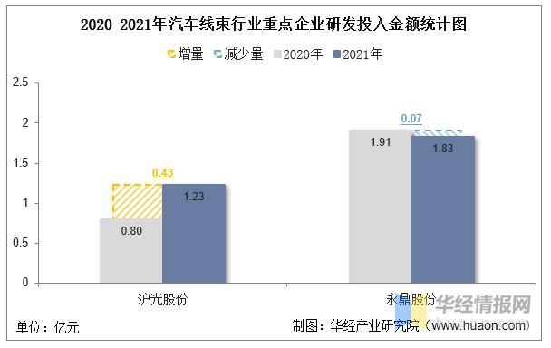 数据来源：公司年报，华经产业研究院整理