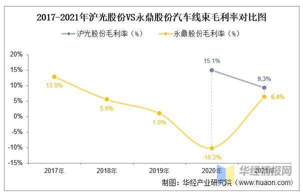 数据来源：公司年报，华经产业研究院整理