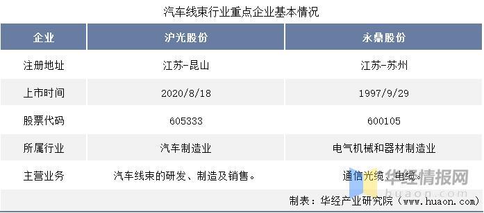 资料来源：公司官网，华经产业研究院整理