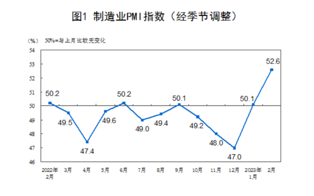 来源：国家统计局