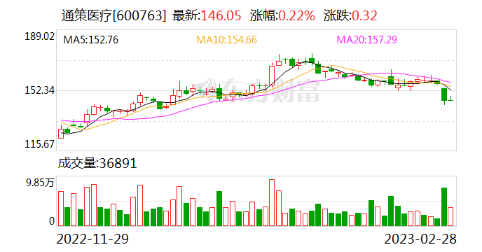 通策医疗重启收购和仁科技控制权归属受关注