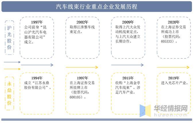 资料来源：公司官网，华经产业研究院整理