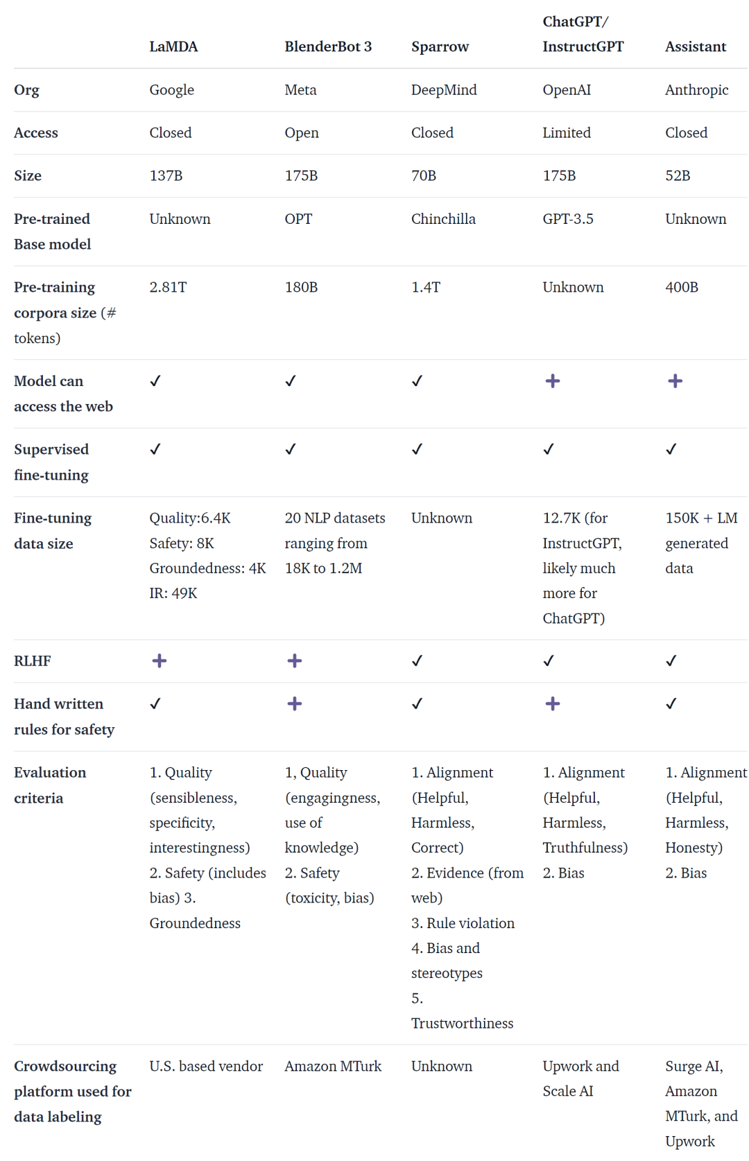 怎么删除mysql的表