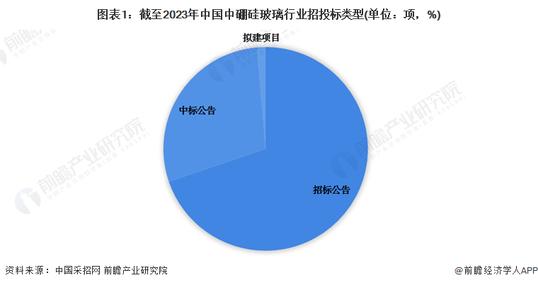 注：截至2023年1月12日，下同。