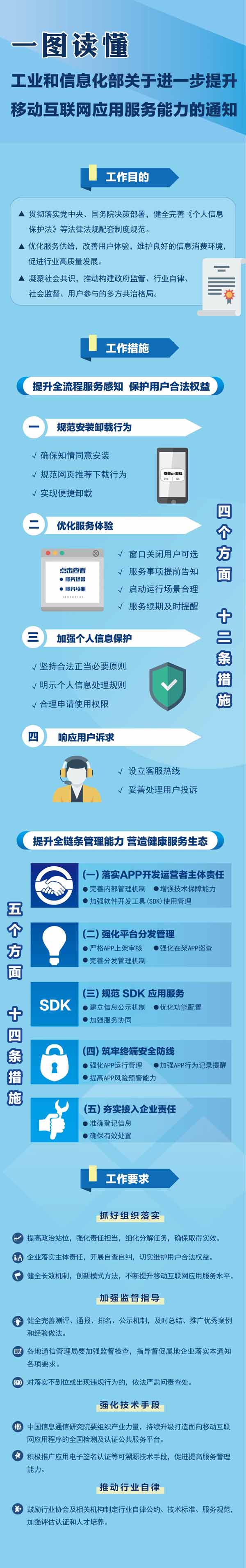 用户：《工业和信息化部关于进一步提升移动互联网应用服务能力的通知》的解读“一图读懂”