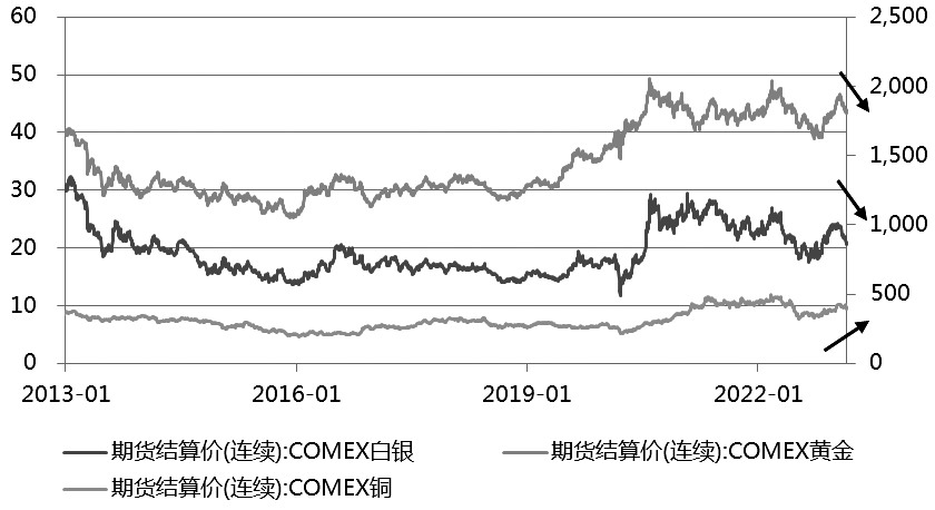 悲观预期基本兑现 白银跌势告一段落