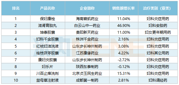贵阳妇科医院哪家医院好？