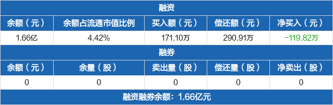 申华控股历史融资融券数据一览